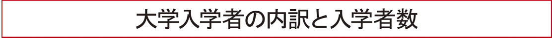 大学入学者の内訳と入学者数