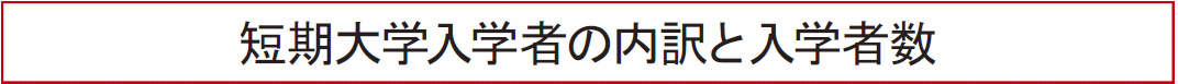 短期大学入学者の内訳と入学者数