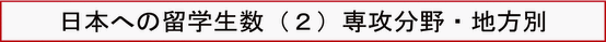 日本への留学生数②専攻分野・地方別