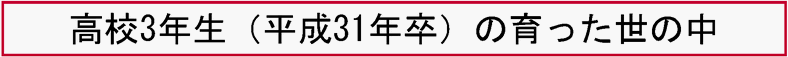 高校3年生（平成31年卒）の育った世の中