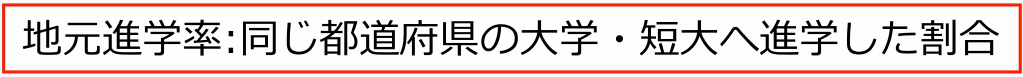 地元進学率；同じ都道府県の大学・短大へ進学した割合