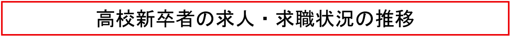 高校新卒者の求人・求職状況の推移