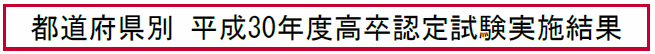 都道府県別 平成30年度高卒認定試験実施結果