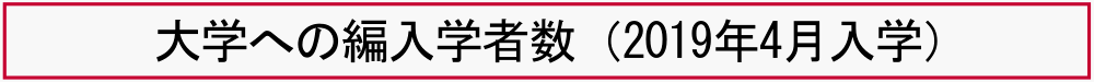 大学への編入学者数（2019年4月入学）