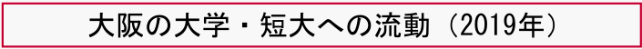大阪の大学・短大への流動 （2019年）