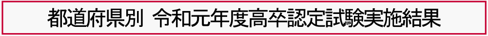 都道府県別 令和元年度高卒認定試験実施結果