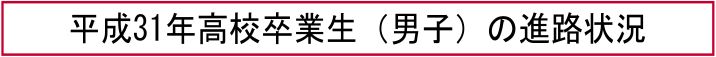平成31年高校卒業生（男子）の進路状況