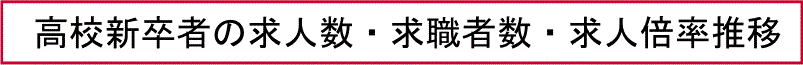 高校新卒者の求人数・求職者数・求人倍率推移