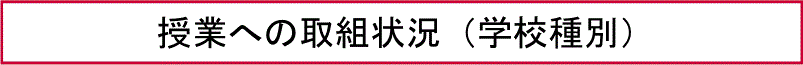 授業への取組状況（学校種別）