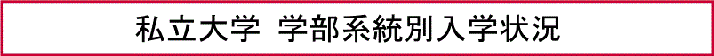 私立大学 学部系統別入学状況