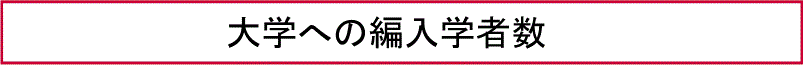 大学への編入学者数