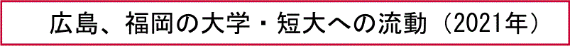 広島、福岡の大学・短大への流動（2021年）