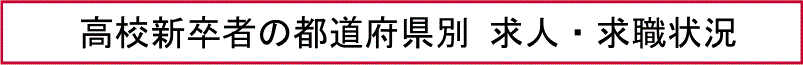 高校新卒者の都道府県別 求人・求職状況