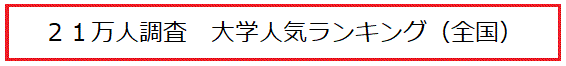 ２１万人調査　大学人気ランキング（全国）
