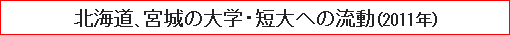 北海道、宮城の大学・短大への流動（2011年）