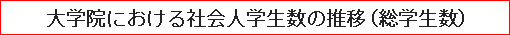 大学院における社会人学生数の推移（総学生数）