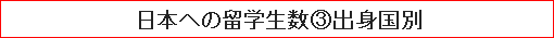 日本への留学生数(3)出身国別