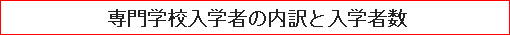 専門学校入学者の内訳と入学者数