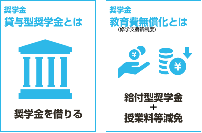 奨学金とは