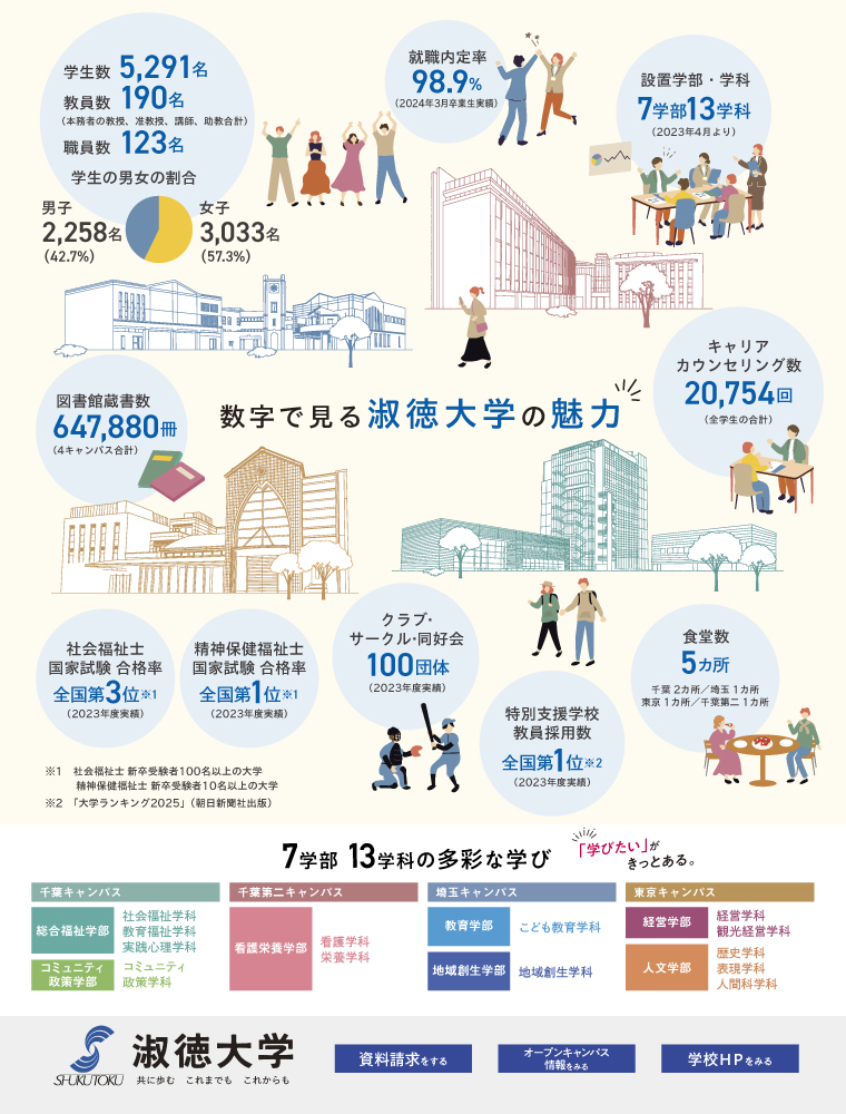 淑徳大学