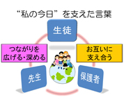 静岡県 磐田市立竜洋中学校 生徒会のみなさん4