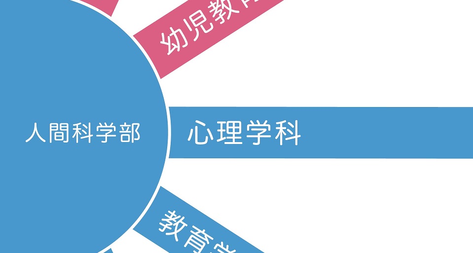 常磐大学の紹介動画