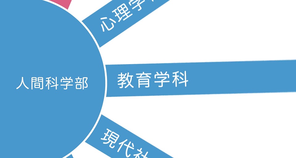常磐大学の紹介動画