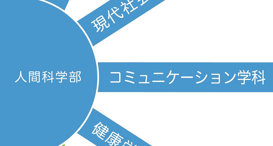 常磐大学の紹介動画