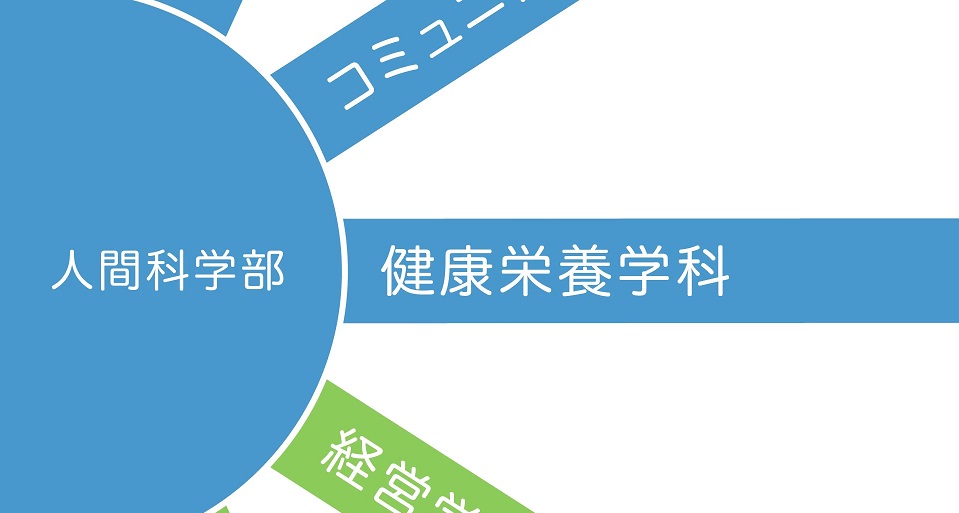 常磐大学の紹介動画