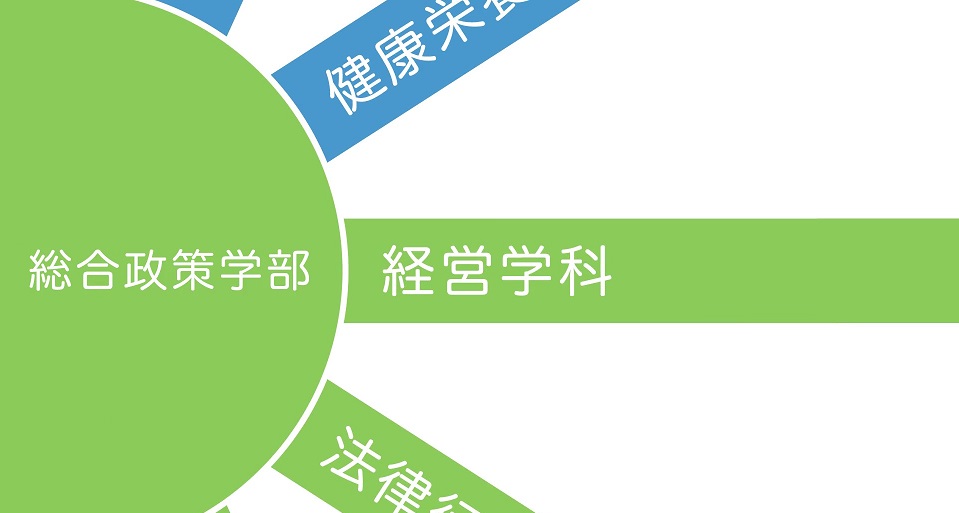 常磐大学の紹介動画
