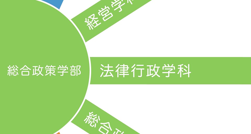 常磐大学の紹介動画