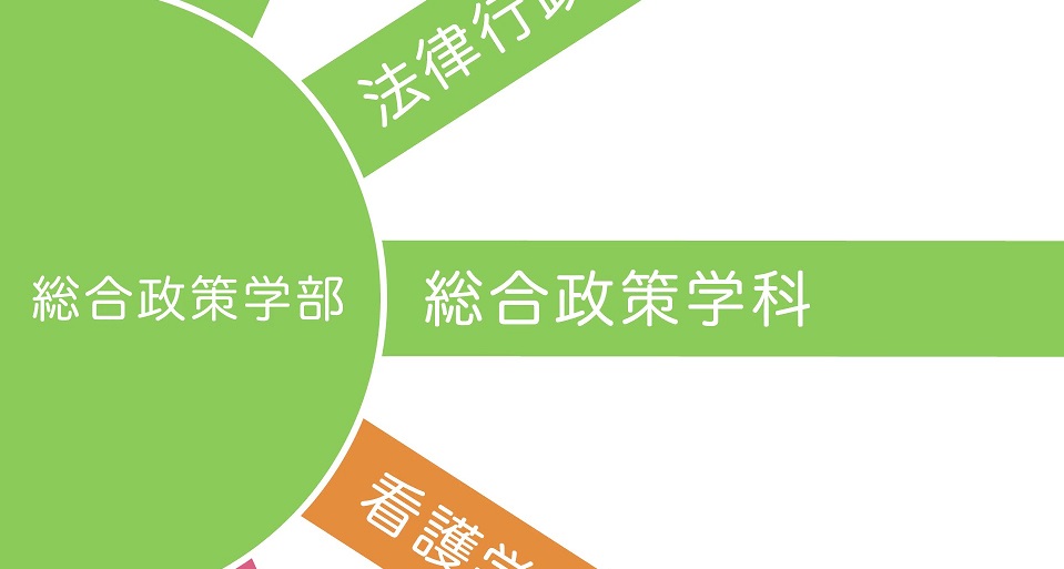 常磐大学の紹介動画