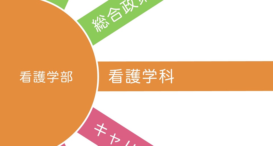 常磐大学の紹介動画